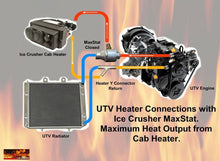 Load image into Gallery viewer, Honda Pioneer 700 (2014-2021) - Ice Crusher Cab Heater